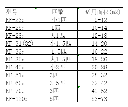 马龙空调维修